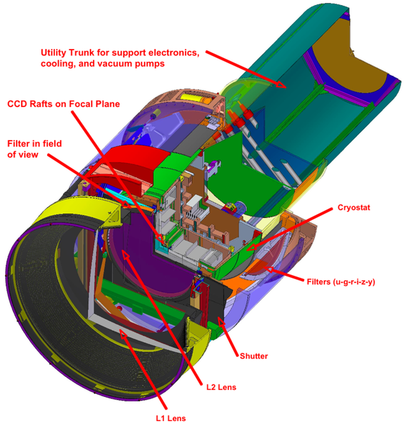 Illustration for article titled The World's Largest Digital Camera Will Shoot the Stars 3.2 Gigapixels at a Time
